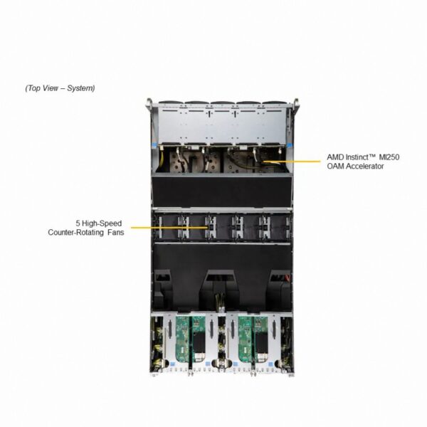خادم 4U RU Rack متعدد وحدات معالجة رسومات متعددة
