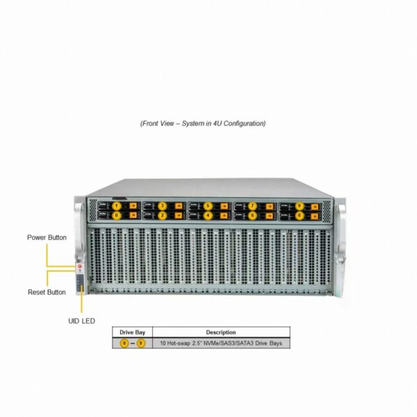خادم 4U RU Rack متعدد وحدات معالجة رسومات متعددة
