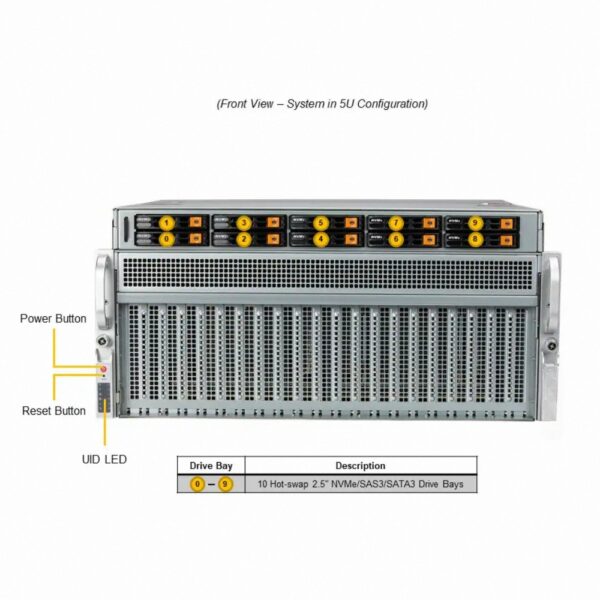 خادم 4U RU Rack متعدد وحدات معالجة رسومات متعددة