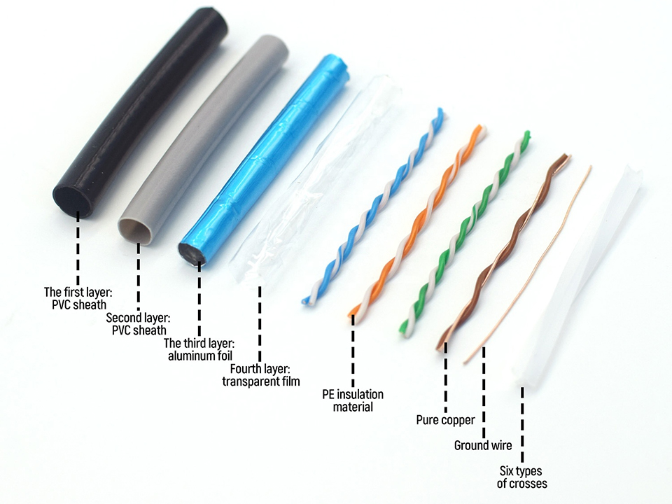 اختبار كابل CAT6A SFTP