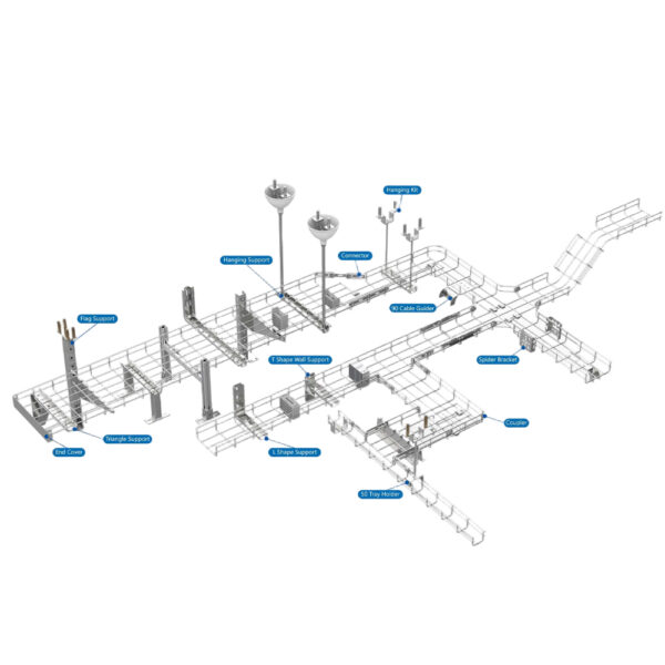 Cabling Management System