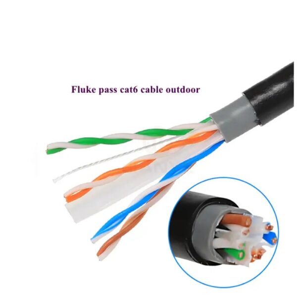 Cat6A