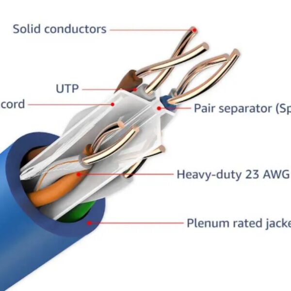 Cat6A