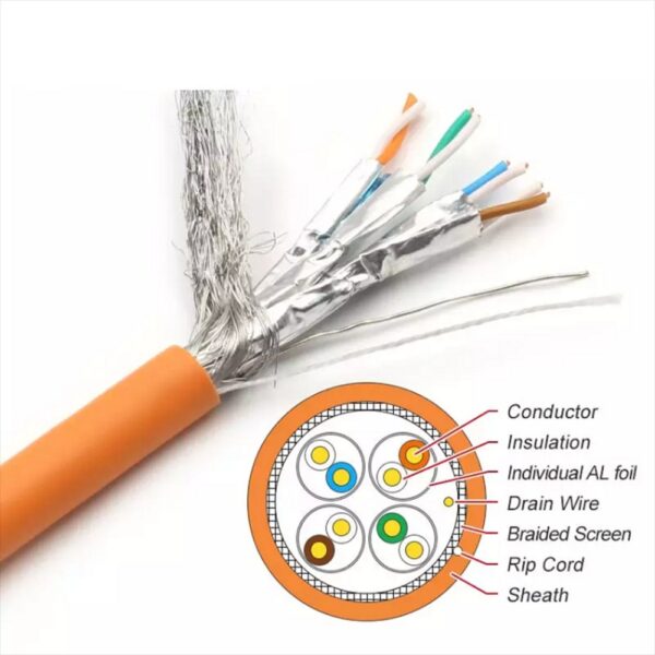 كابل الاتصالات Sftp Cat6a